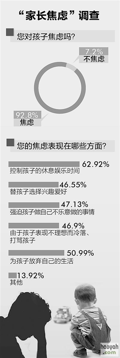 ���ųɸ�ĸ���ĺ��ӳɳ�������ѧѹ���������