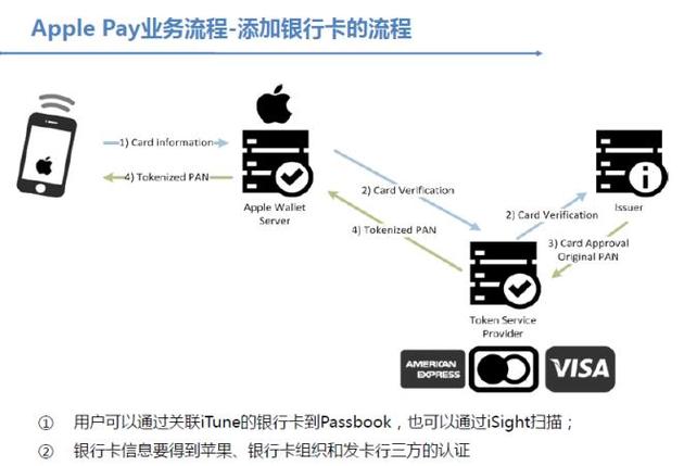 Apple Pay